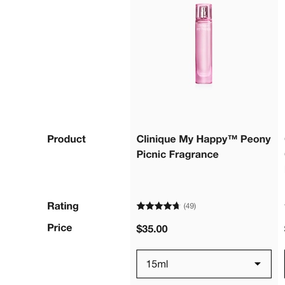 New Clinique My Happy Peony Picinic Fragrance 15 ml bottle Floral Feminine Scent - Picture 12 of 14